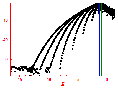 Strength function log